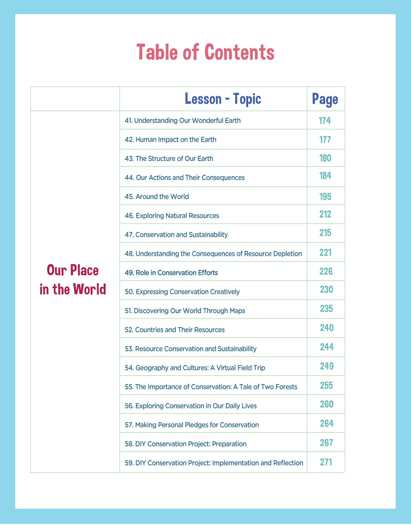 1st Grade Unit 1: Discovering Myself and The Universe