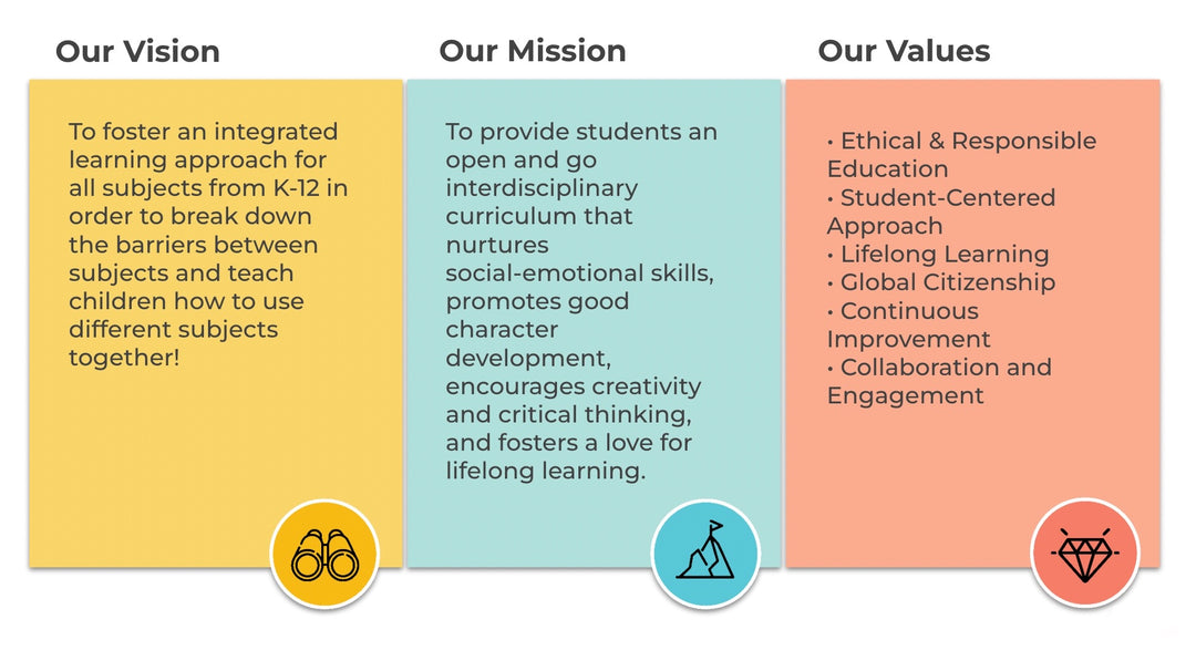 Interdisciplinary Supplemental Learning Curriculum – Brings Joy Learning