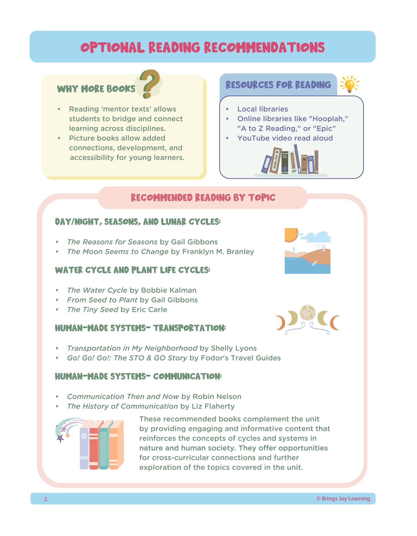 2nd Grade Unit 2: Patterns in Our World (Ebook)