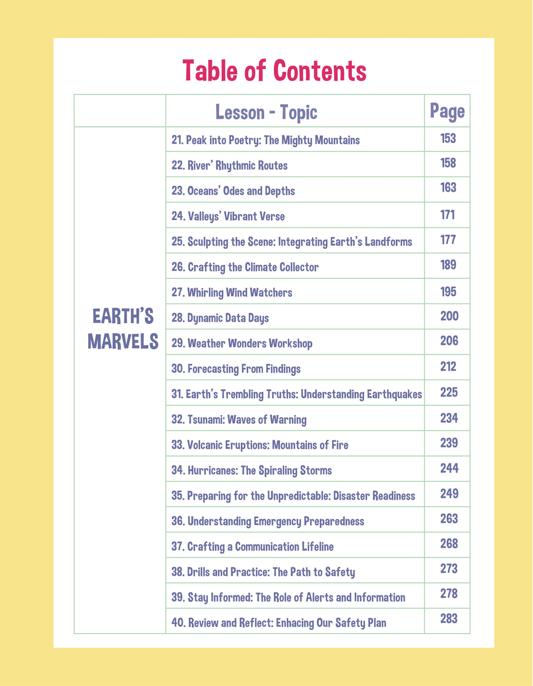 2nd Grade Unit 3: Exploring Boundaries, Civilizations, and Sustainability (Ebook)