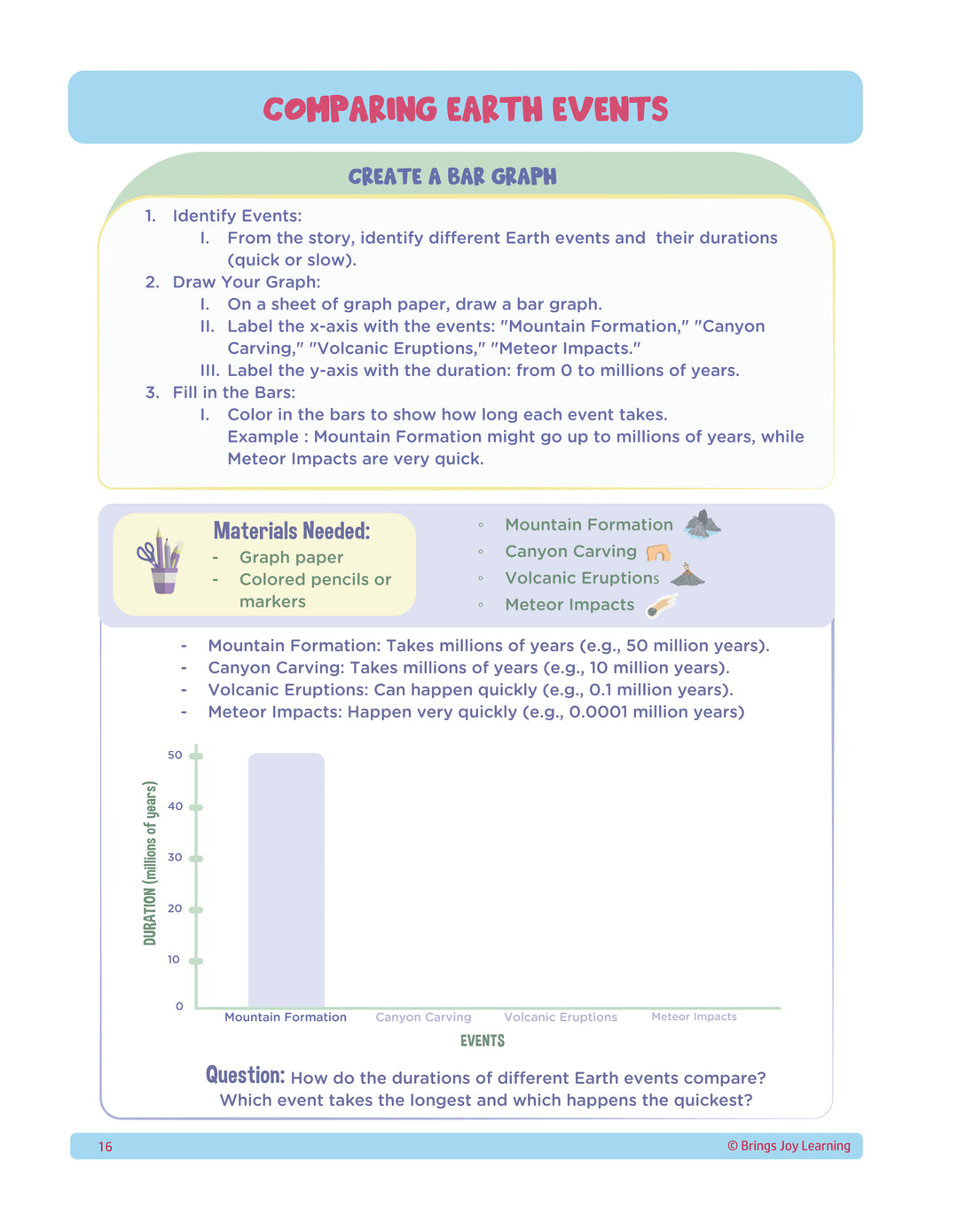 2nd Grade Unit 3: Exploring Boundaries, Civilizations, and Sustainability (Ebook)