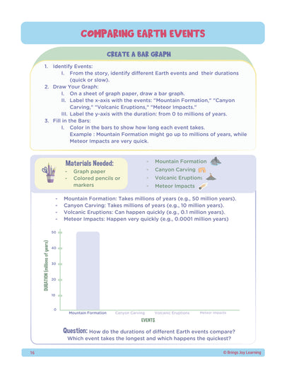 2nd Grade Unit 3: Exploring Boundaries, Civilizations, and Sustainability (Ebook)